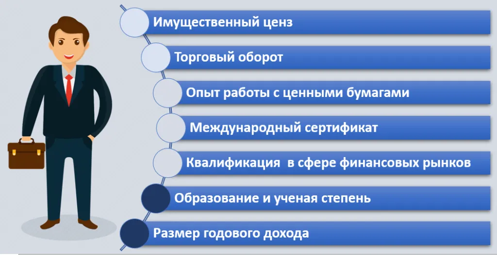Список критериев для получения статуса квалифицированный инвестор