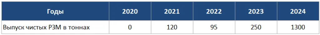 Статистика по выпуску готовой продукции.png