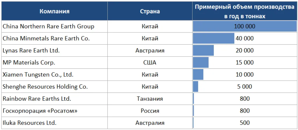 компании, занятые добычей и переработкой РЗМ.png
