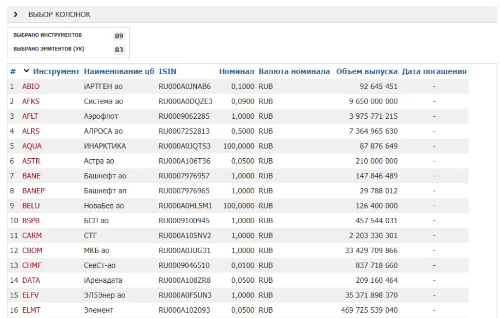 Начало списка ценных бумаг, доступных для торговли в выходные дни, в разделе “Инструменты фондового рынка” на сайте Мосбиржи