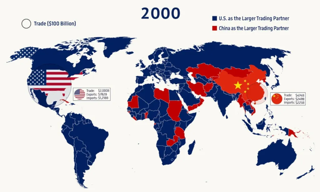 2000