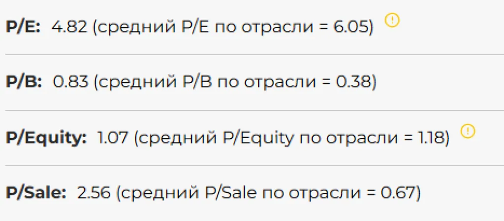 Рыночные мультипликаторы по акциям НМТП