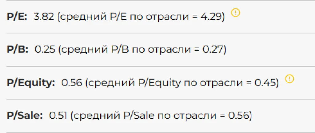Рыночные мультипликаторы Роснефти.png