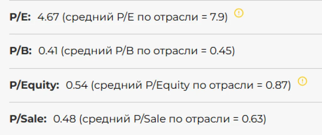 Рыночные мультипликаторы ММК.png