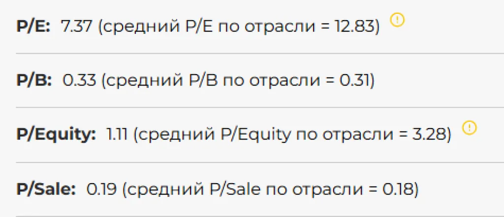 Рыночные мультипликаторы Лента