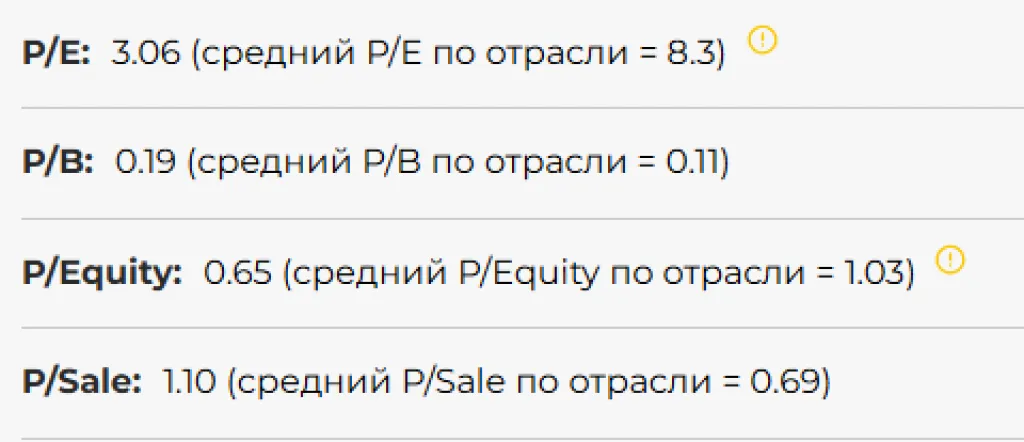сравнение мультипликаторов Эсэфай со среднеотраслевыми показателями