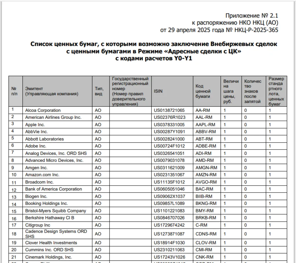 Список бумаг для внебиржевых сделок
