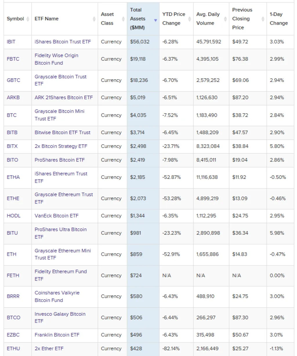 топ крипто ETF