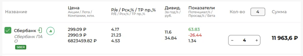 Параметры акций Сбербанк