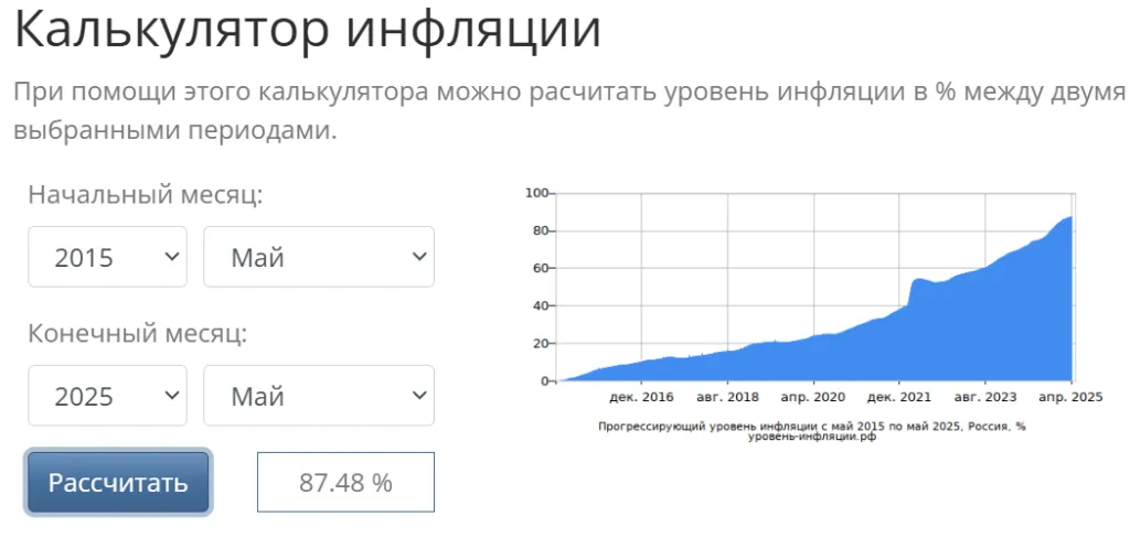Калькулятор инфляции