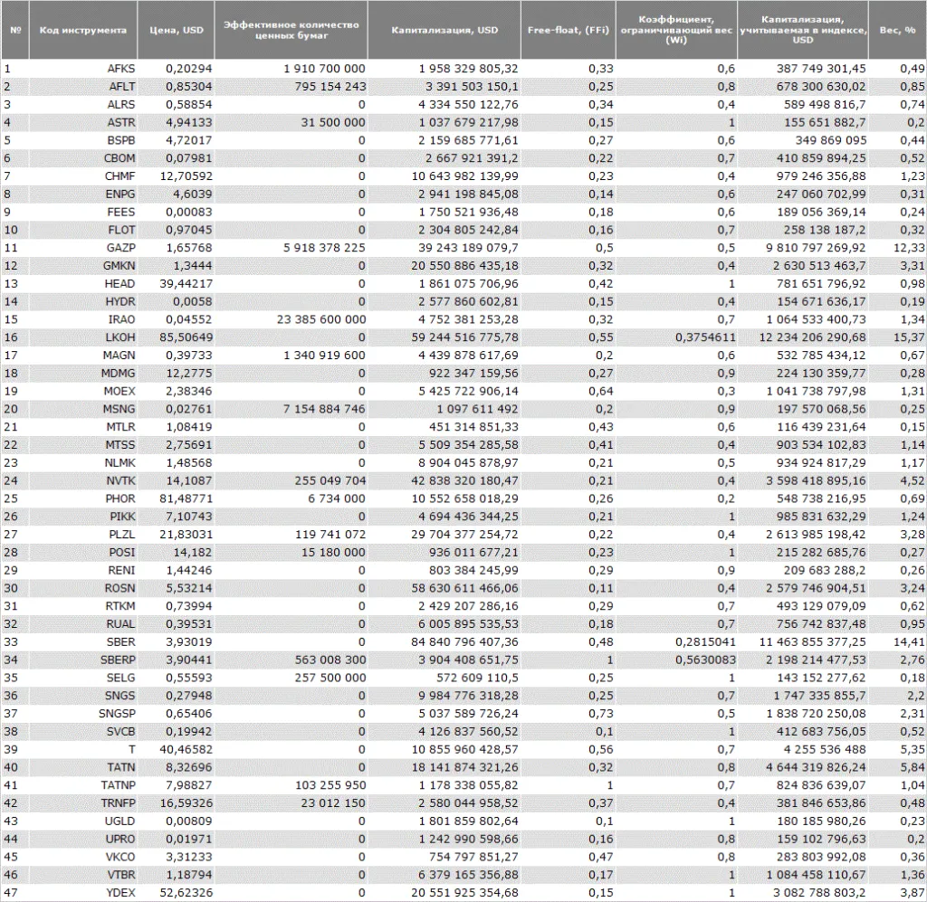 constituents-RTSI-20250602