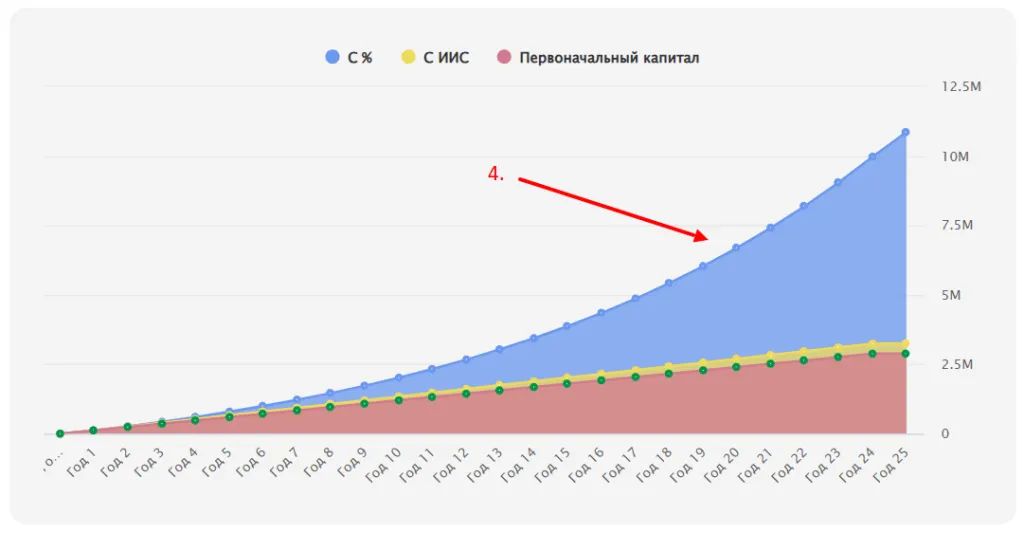 Калькулятор доходности1