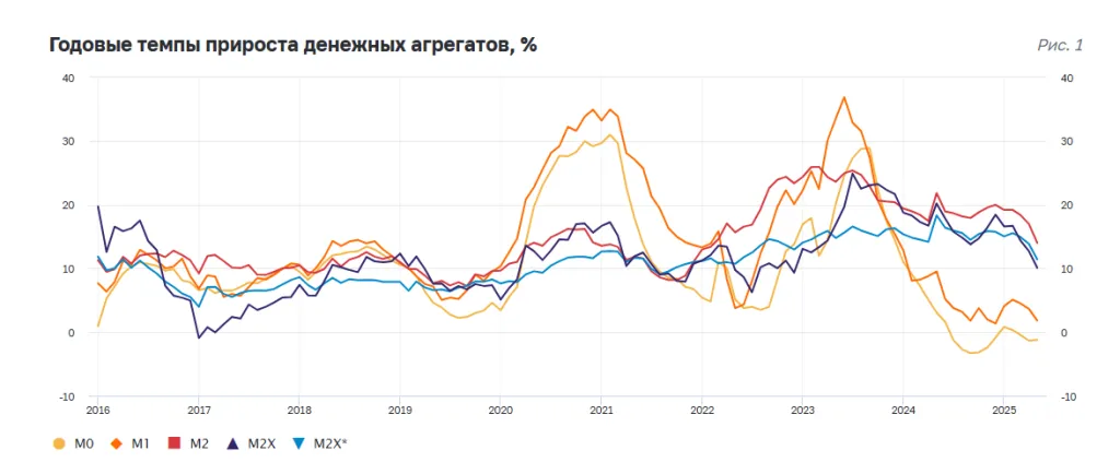Денежная масса РФ