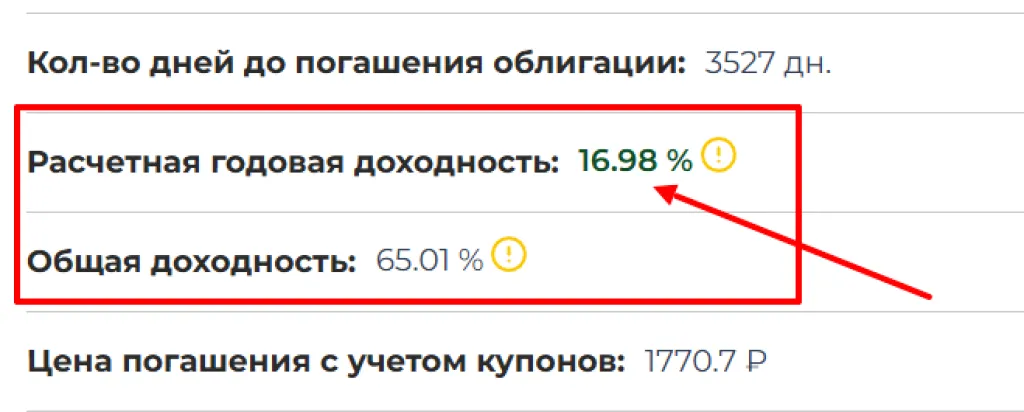 Уровень доходности