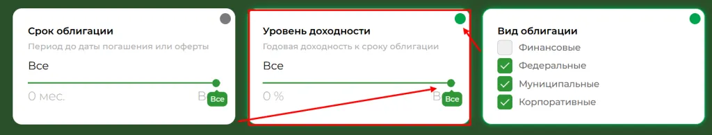 Уровень доходности1