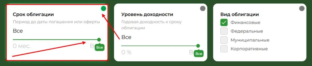 Срок облигаций Срок облигаций