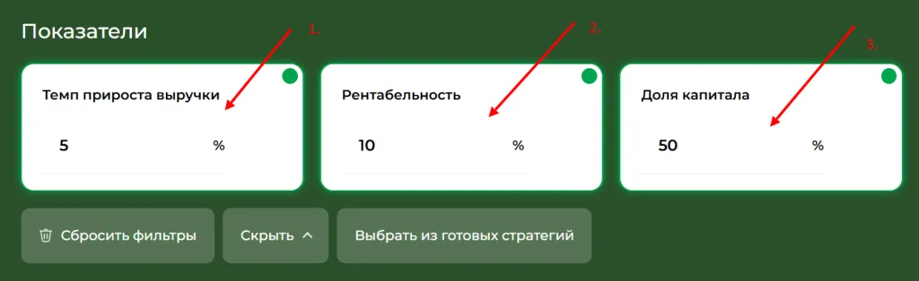 Топ по показателям