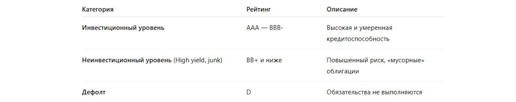 Кредитный рейтинг