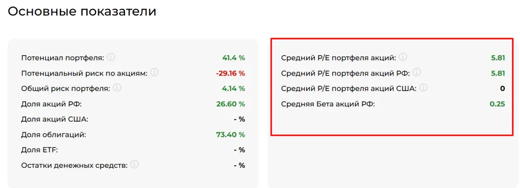 Показатели портфеля1