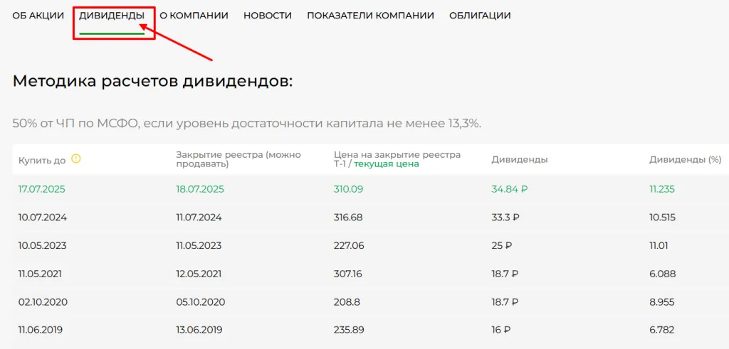 Как считаются дивиденды Как считаются дивиденды