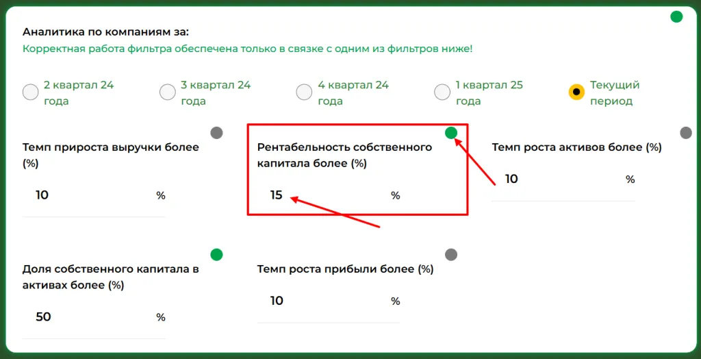 Метод Баффета
