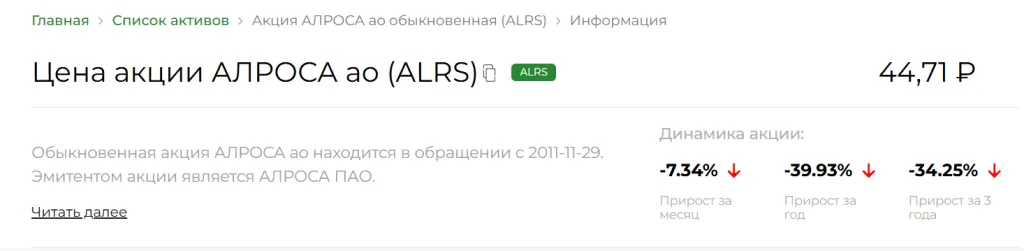 Активы1 Активы1
