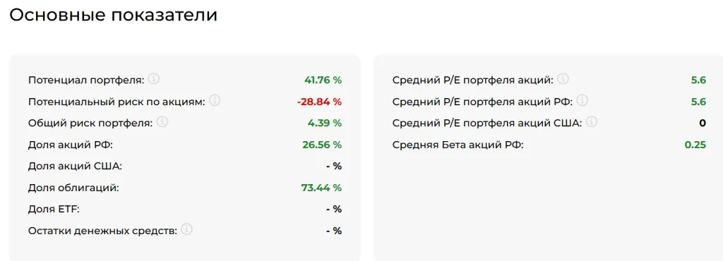 Учет портфеля