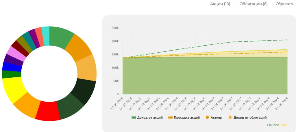 Учет портфеля1