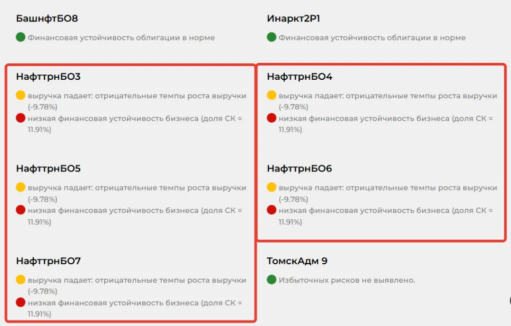 Анализ облигаций в сервисе