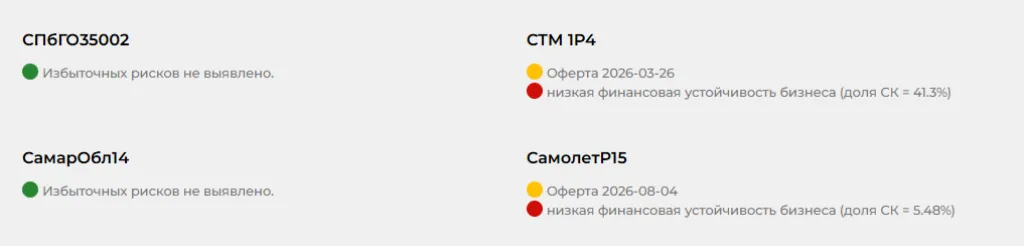 Оценка надежности облигаций в портфеле