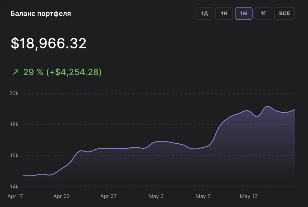 Криптовалюта в портфеле инвестора