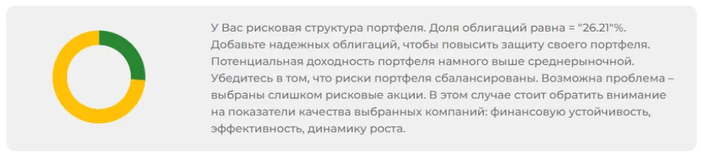 Параметры риска портфеля