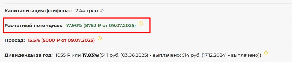 Потенциал Потенциал