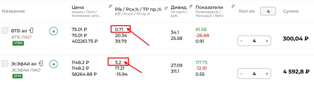 РЕ1