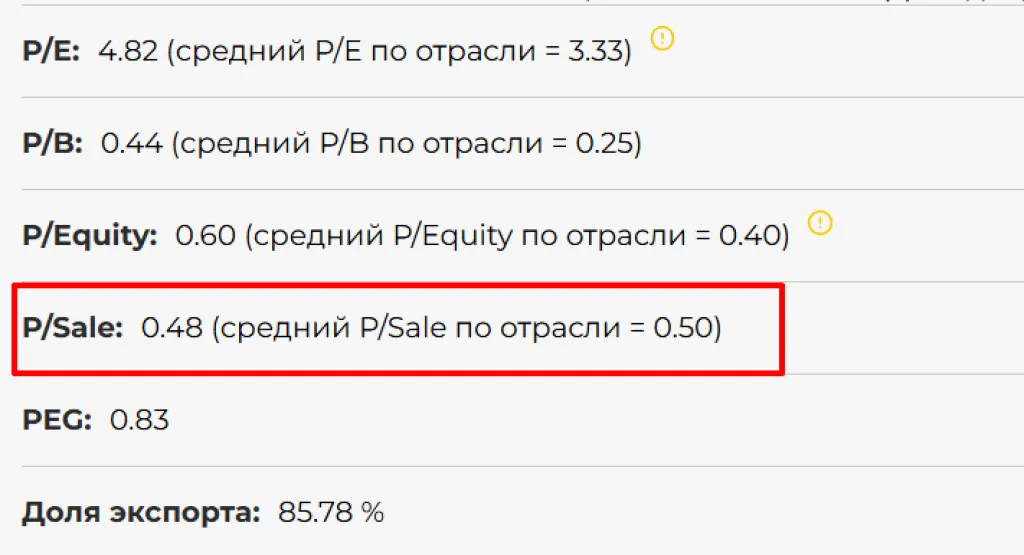 Рs1