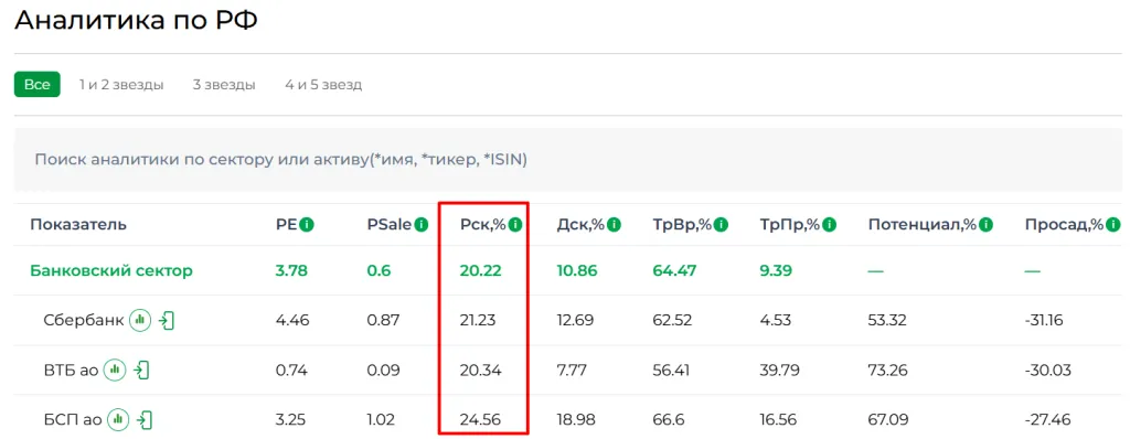 РСК4