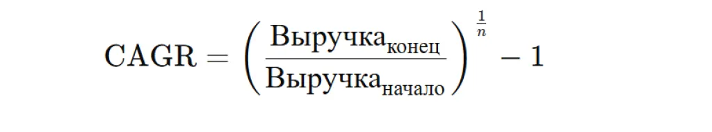 cagrвр cagrвр