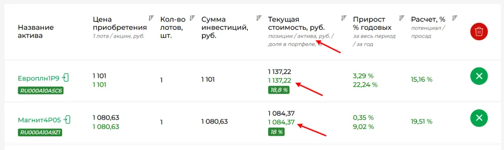 НКД_цена2