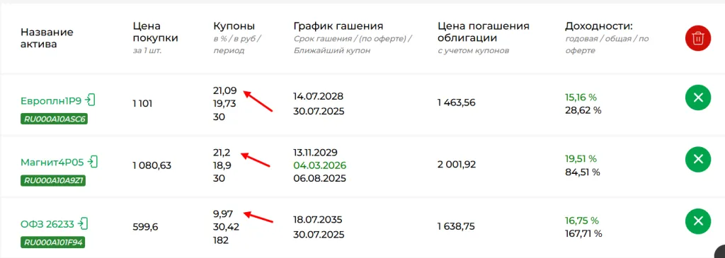 Куп доходность2 Куп доходность2