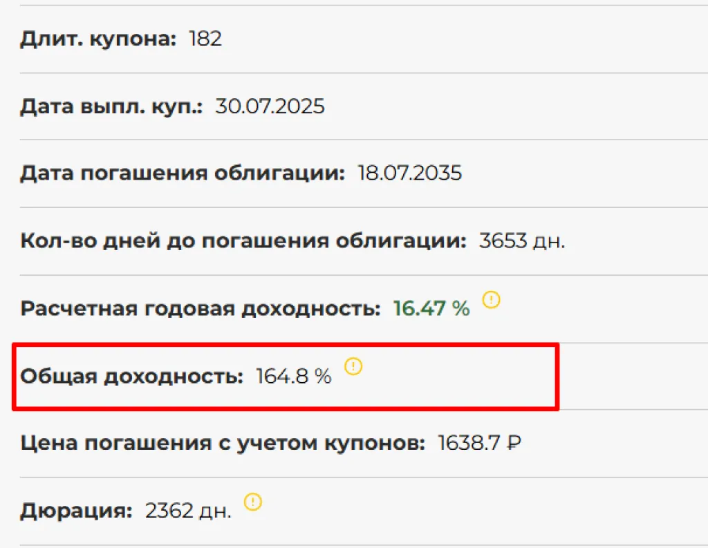 Общая доходность Общая доходность