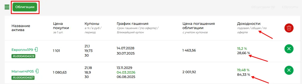 Общая доходность2 Общая доходность2