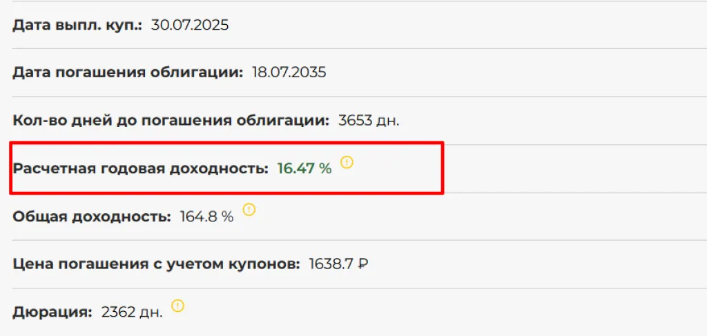 Годовая доходность