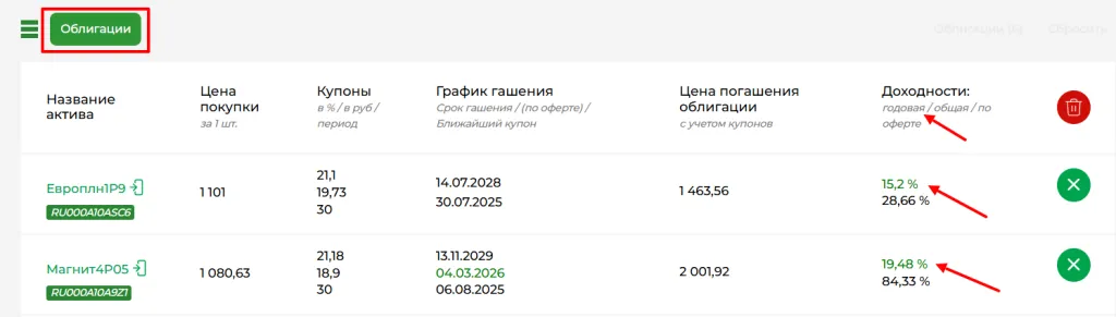 Годовая доходность1