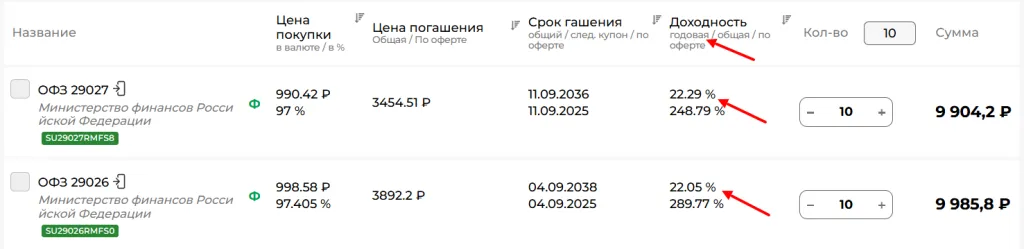 Годовая доходность3