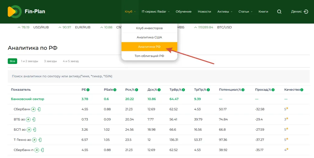 Аналитика РФ