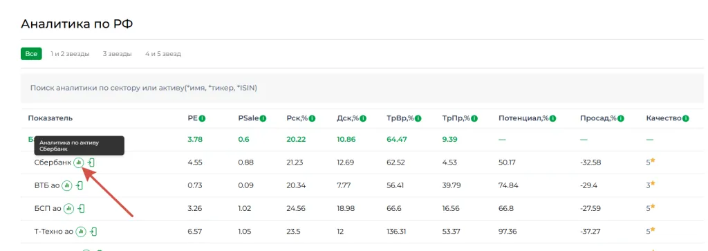 Аналитика по каждой акции