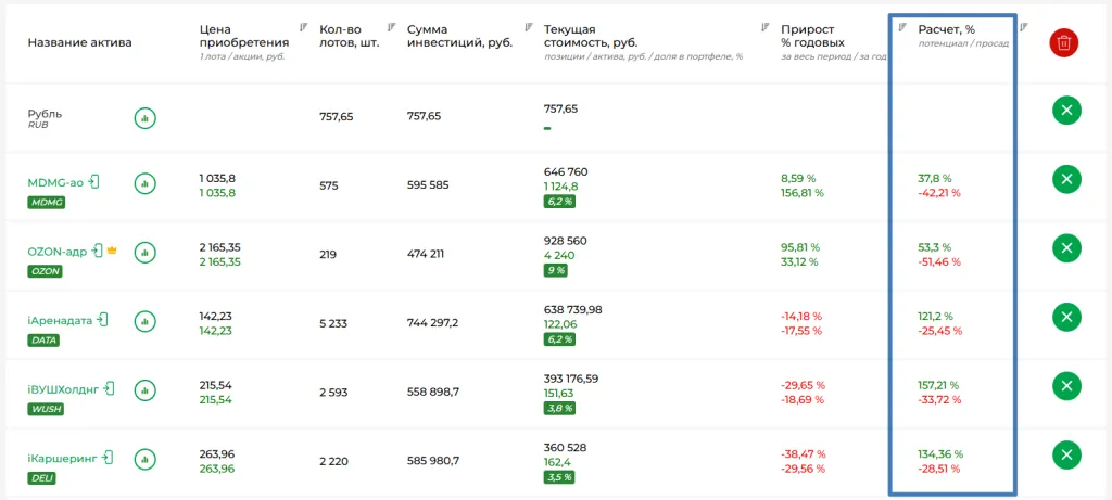 Потенциал акций