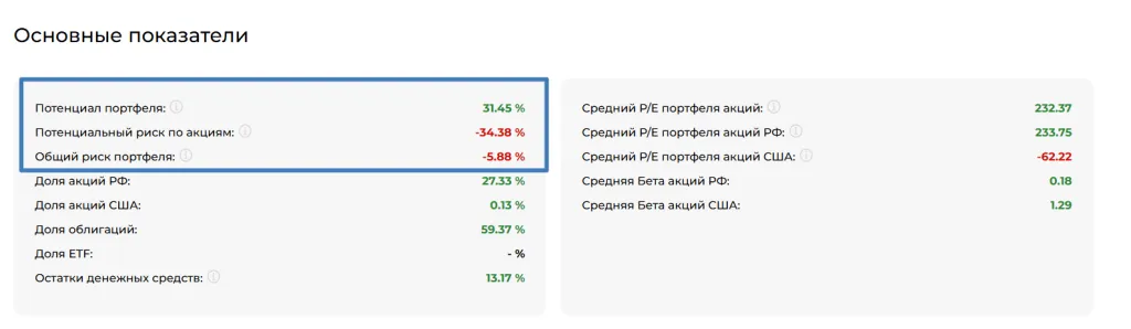 Потенциал портфеля