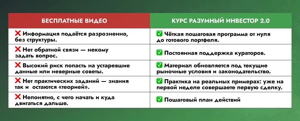 Видео в интернене или полноценный курс обучения инвестициям