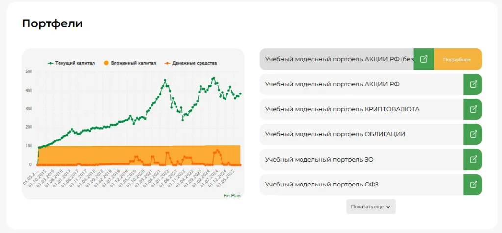 Публичные портфели Клуба инвесторов